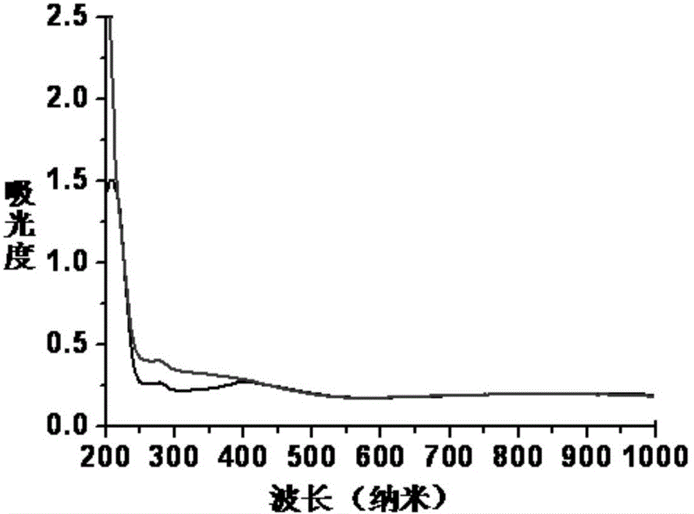 Protein-polypyrrole compound as well as preparation method and application of protein-polypyrrole compound derivative