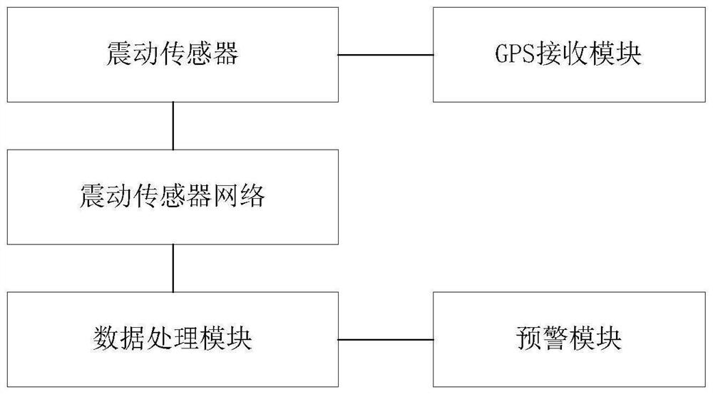 Municipal pipeline vulnerability prediction and early warning method and system