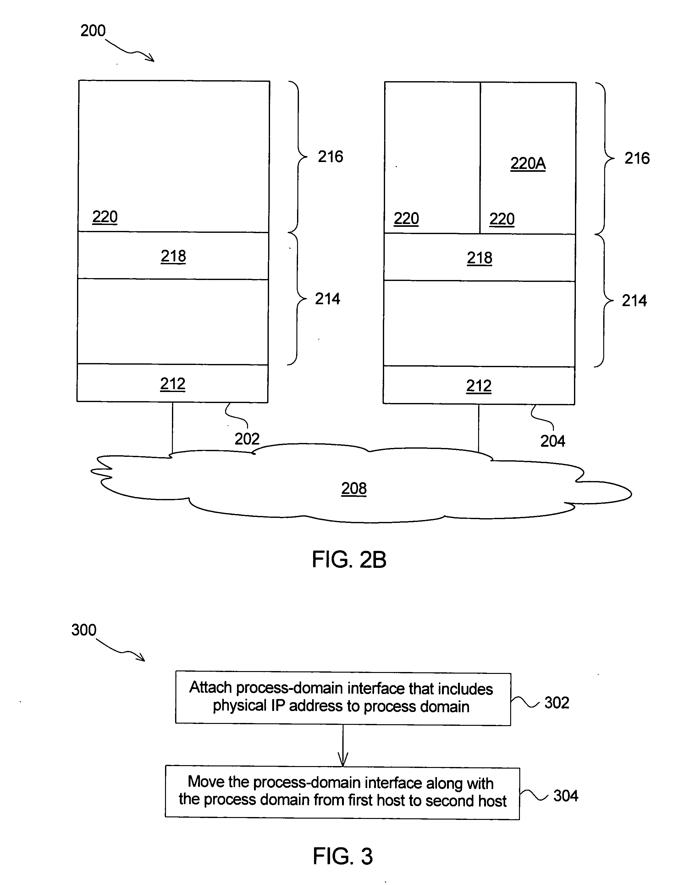 Method of migrating process domain