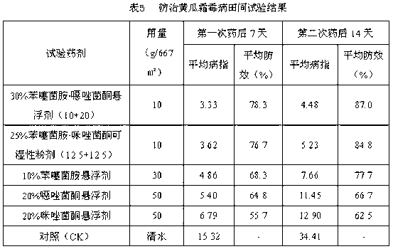 Sterilizing composition containing benthiavalicarb isopropyl