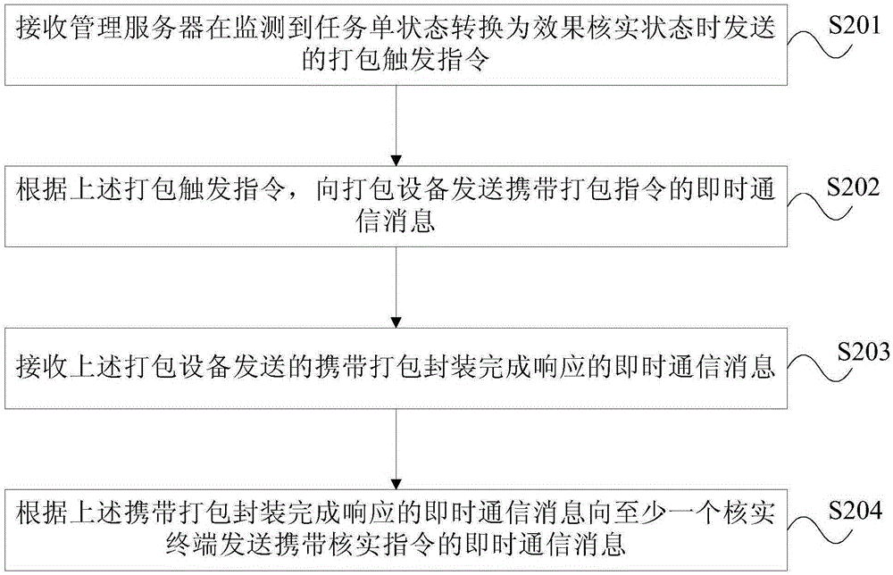 Effect verification processing method and device based on software development