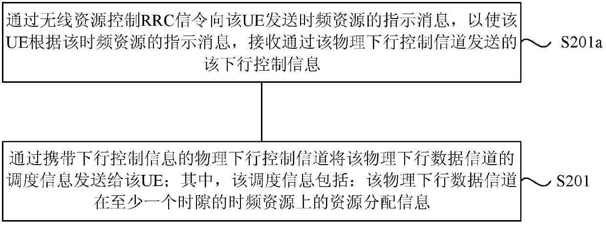 Physical downlink data channel transmission method, base station and user equipment