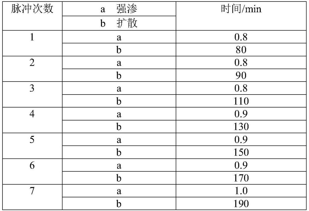 A method for controlling carburization of metallographic structure of bg801 material