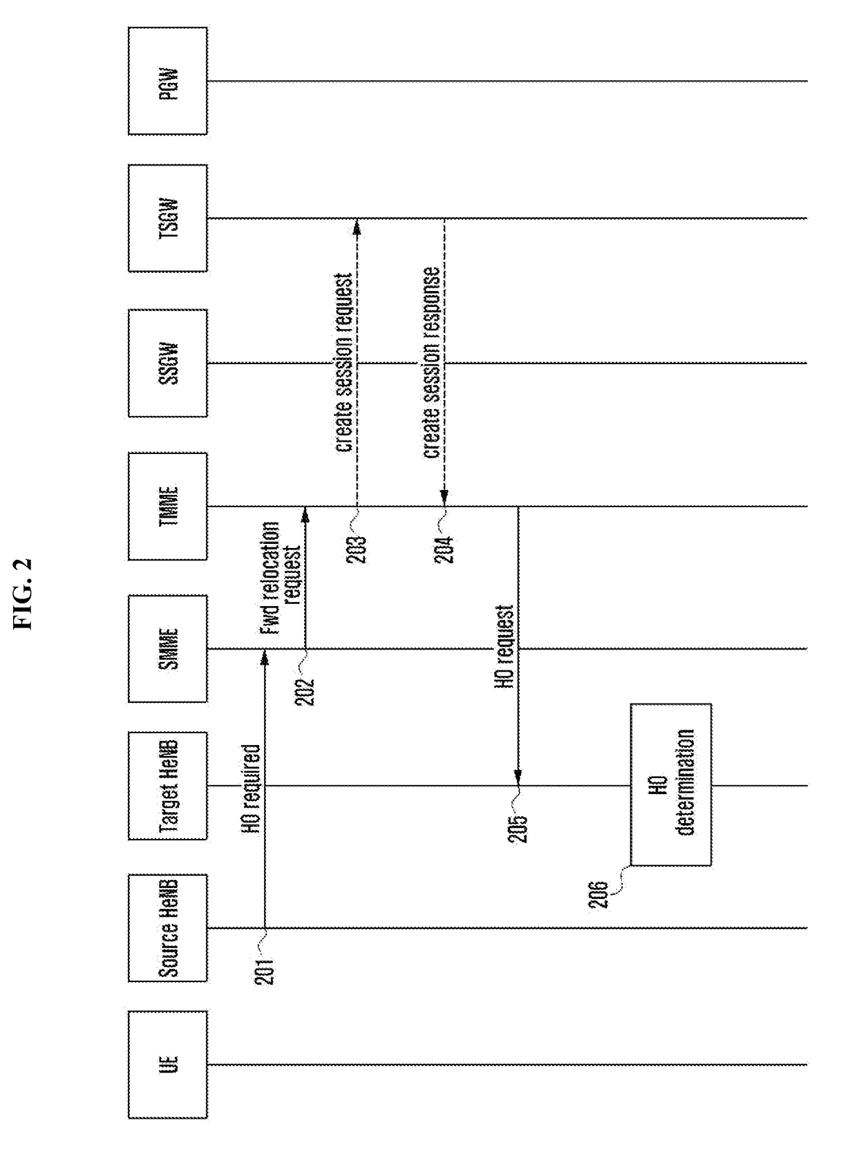 Method for determining access control