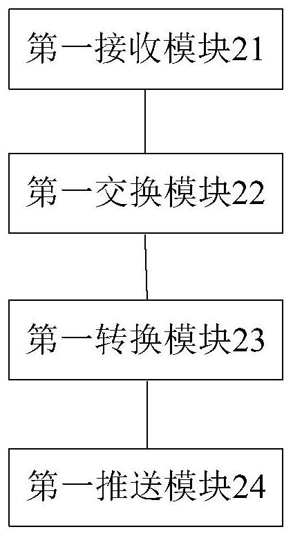 Method and device for implementing message push by layered state machine