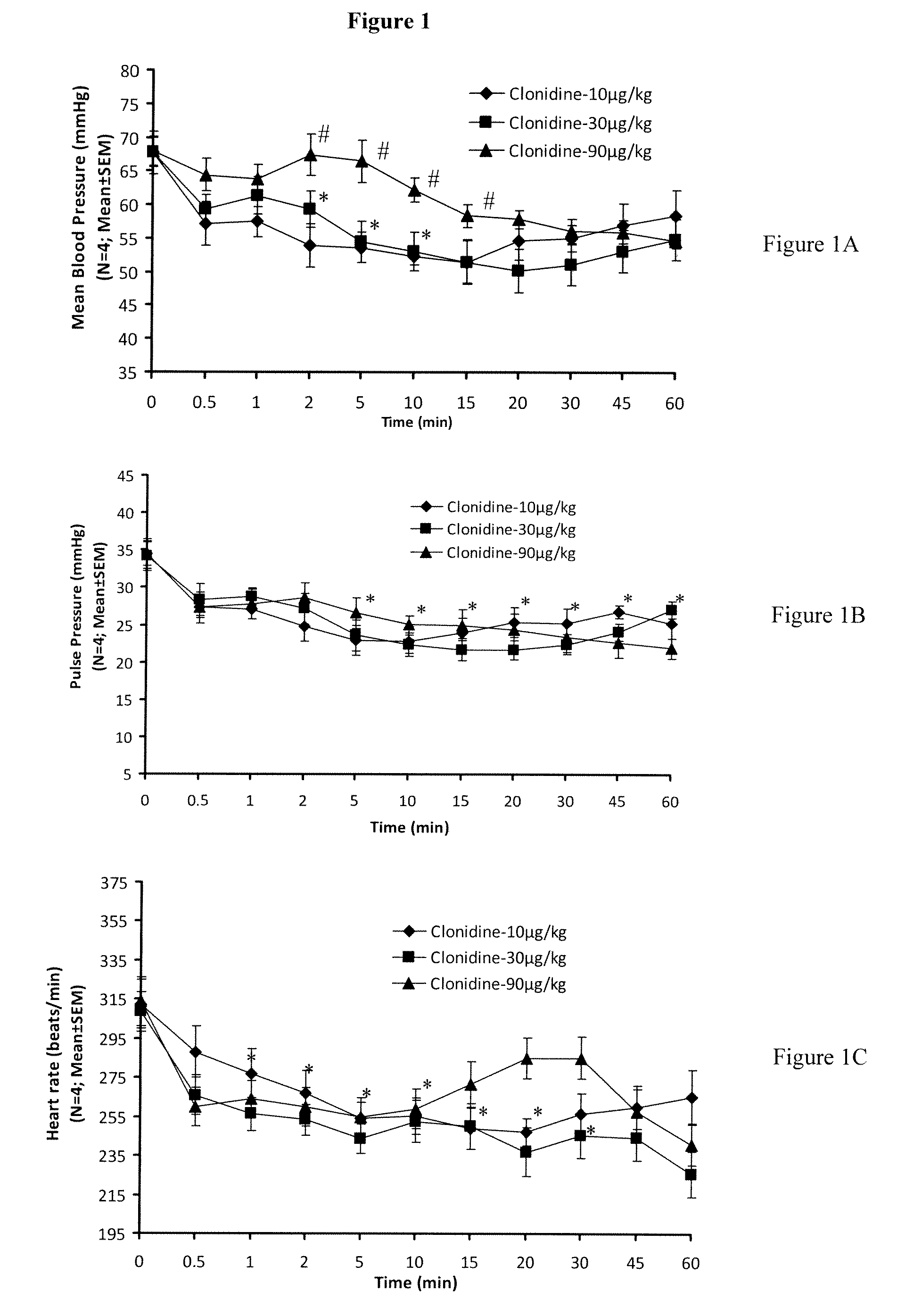 Novel Therapeutic Treatments Using Centhaquin