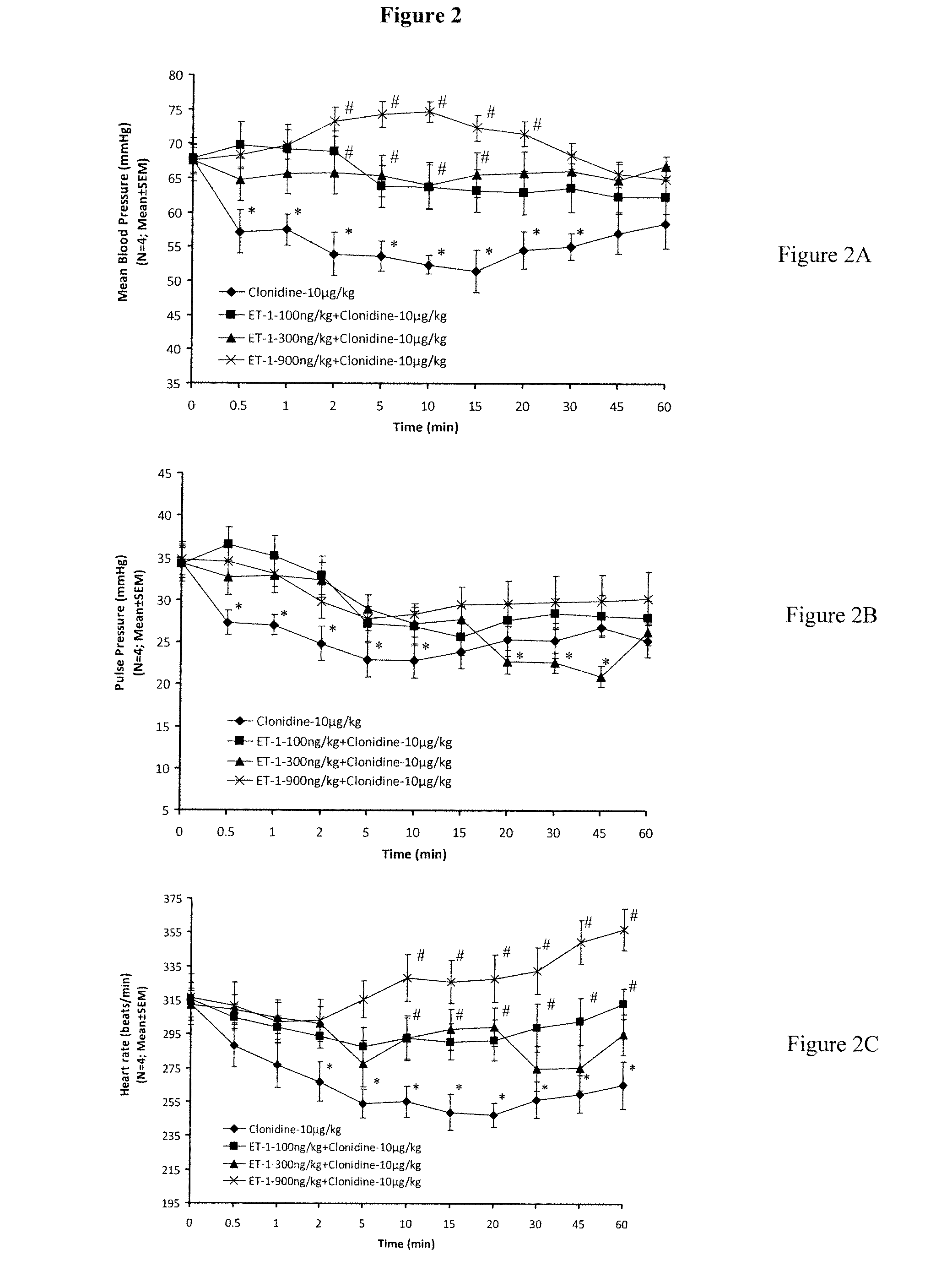 Novel Therapeutic Treatments Using Centhaquin