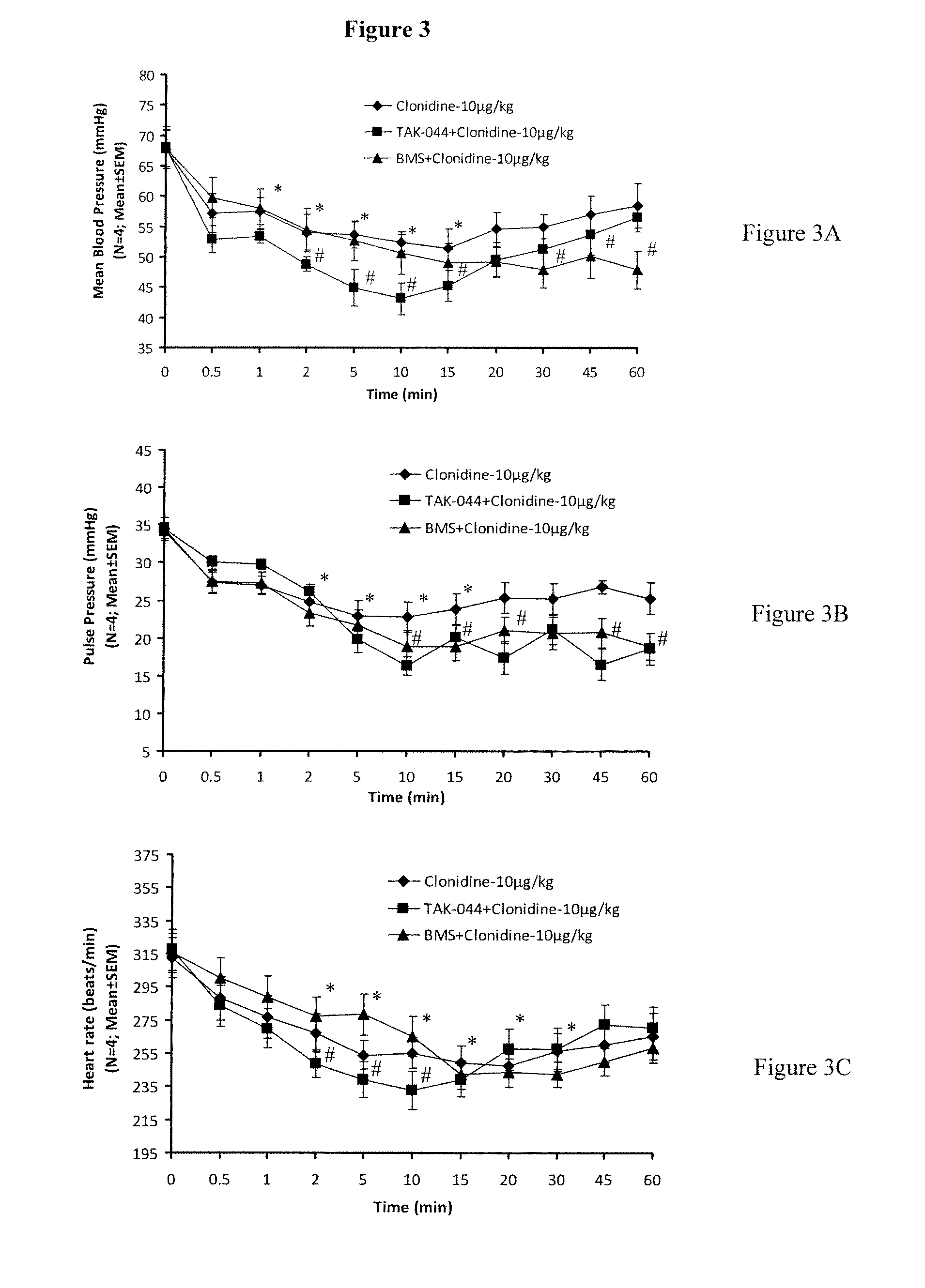 Novel Therapeutic Treatments Using Centhaquin