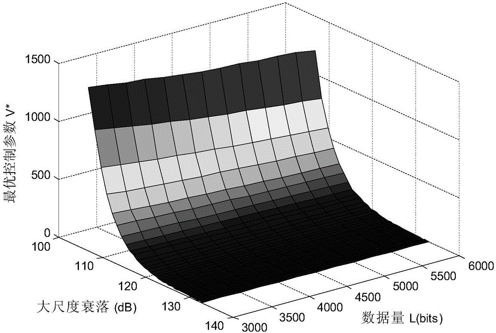 Cloud business uplink scheduling method based on improved Lyapunov optimization