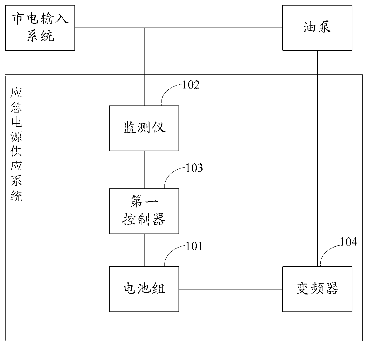 Emergency power supply system