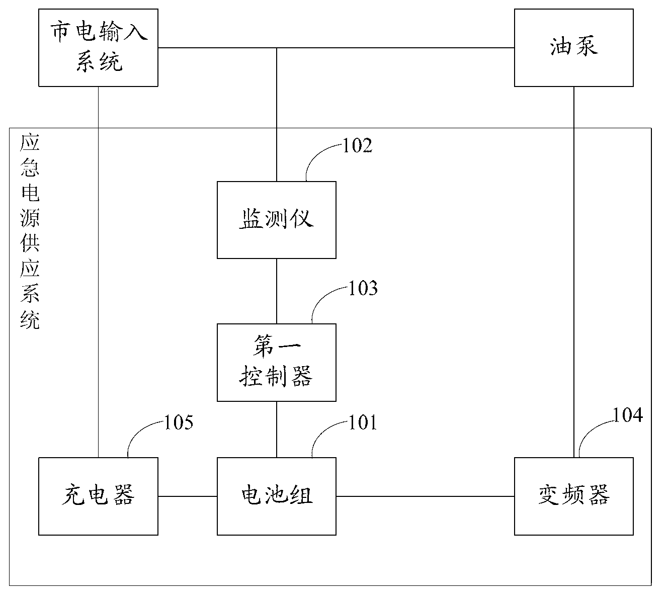 Emergency power supply system