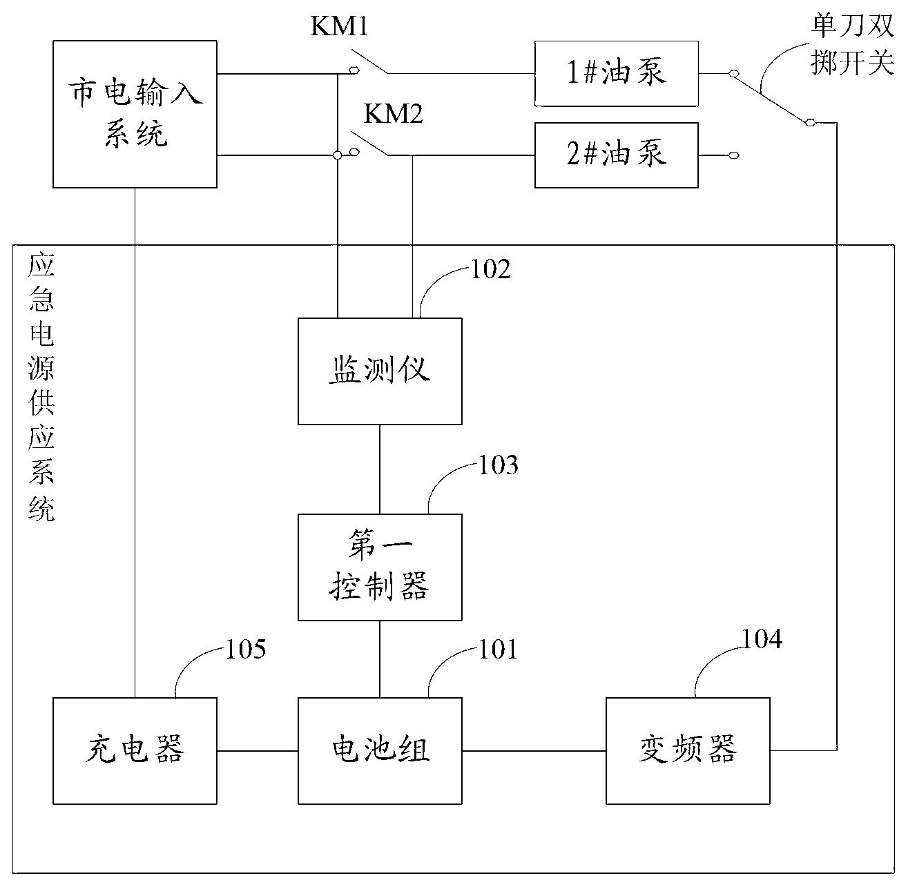 Emergency power supply system