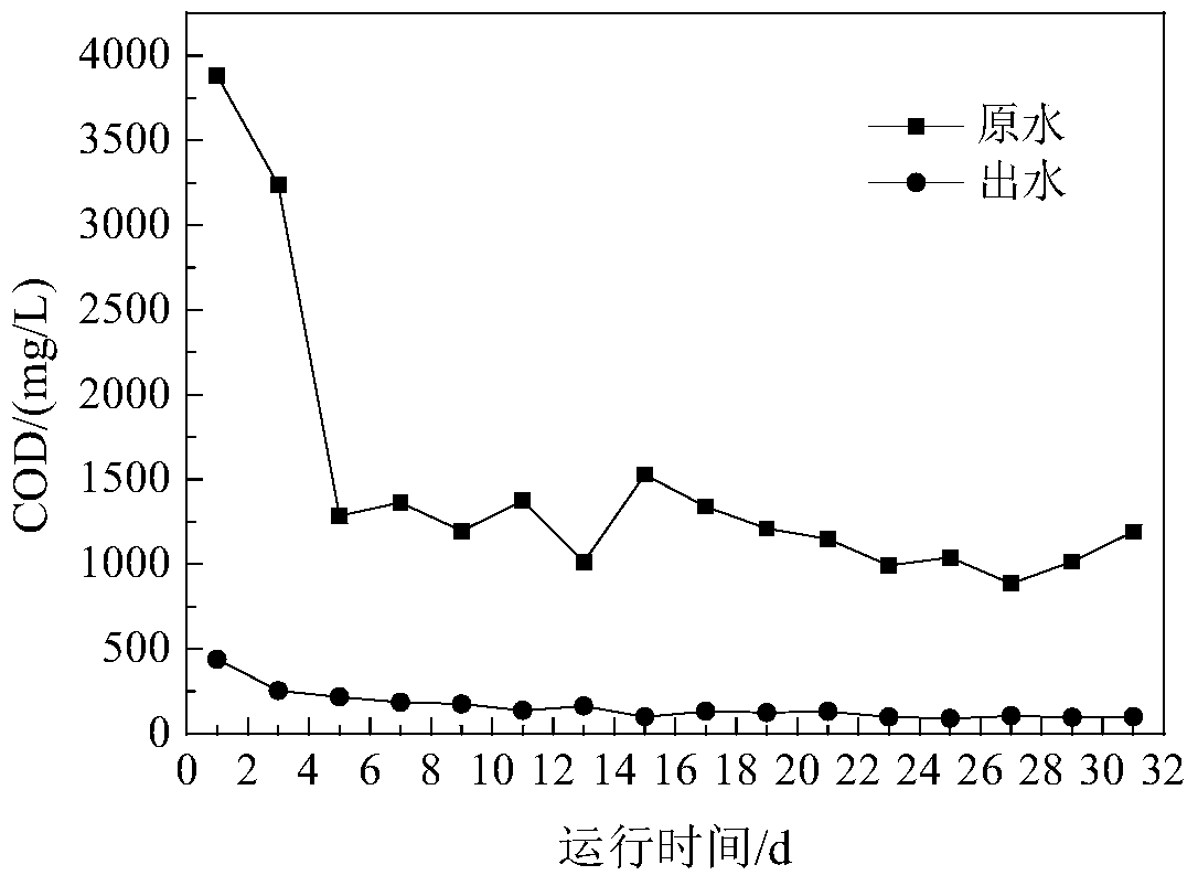 A biological treatment method for fracturing flowback fluid based on besi technology