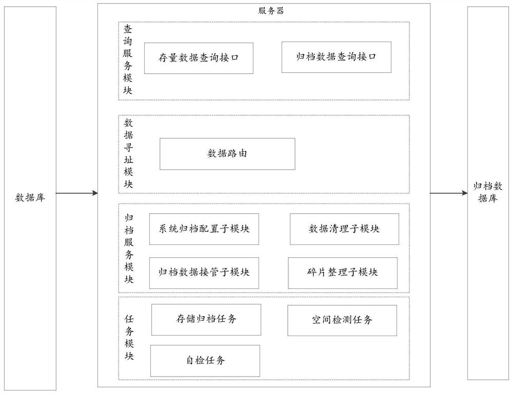 Data management method and device, electronic equipment and storage medium