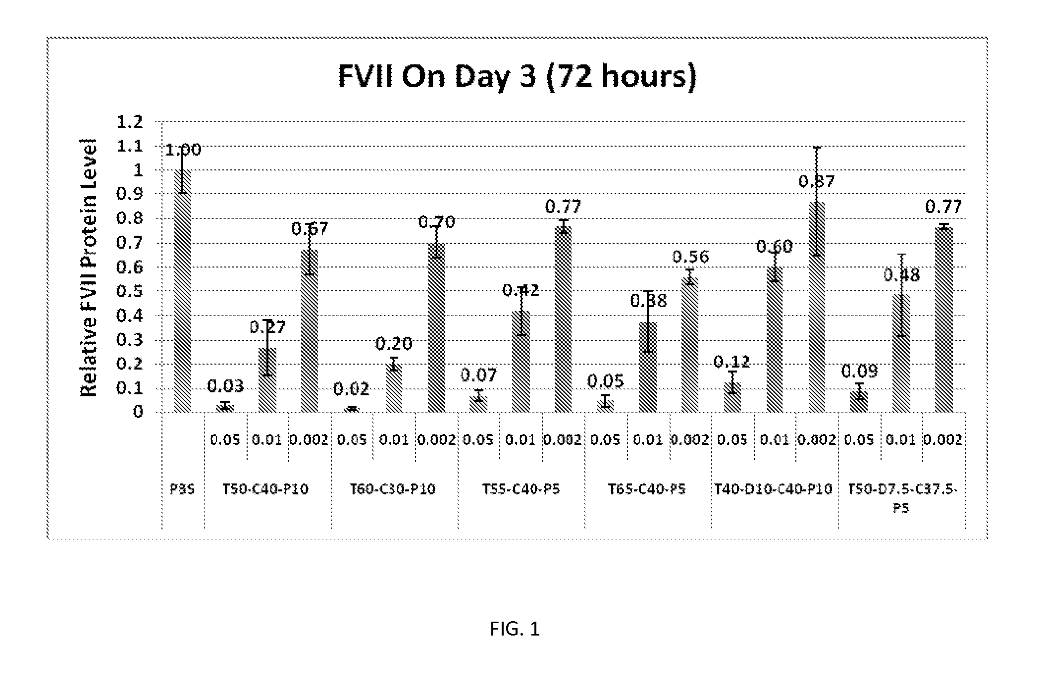 Lipid compositions