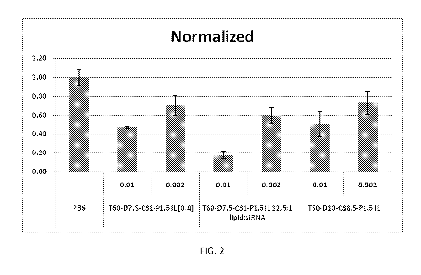 Lipid compositions