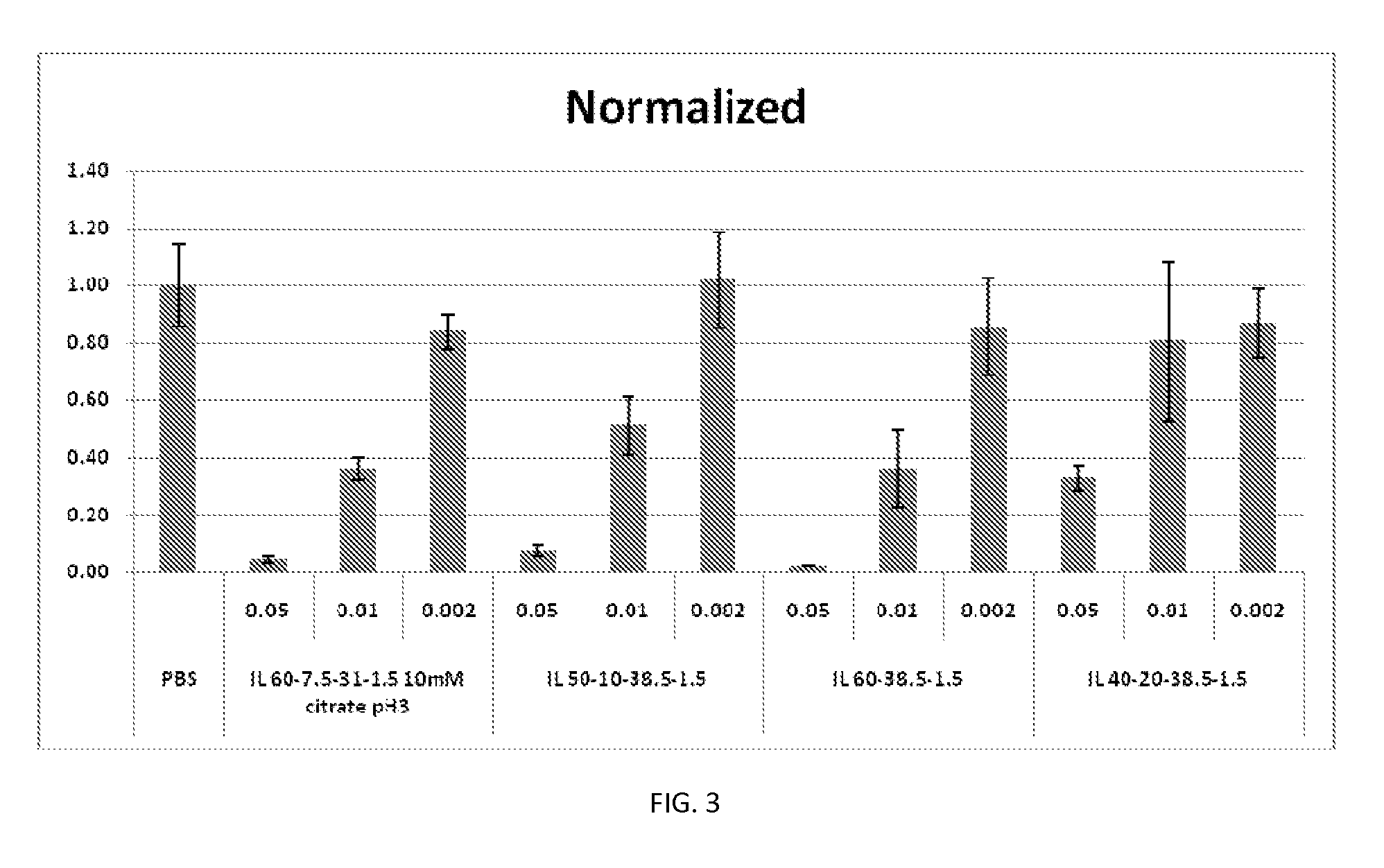 Lipid compositions