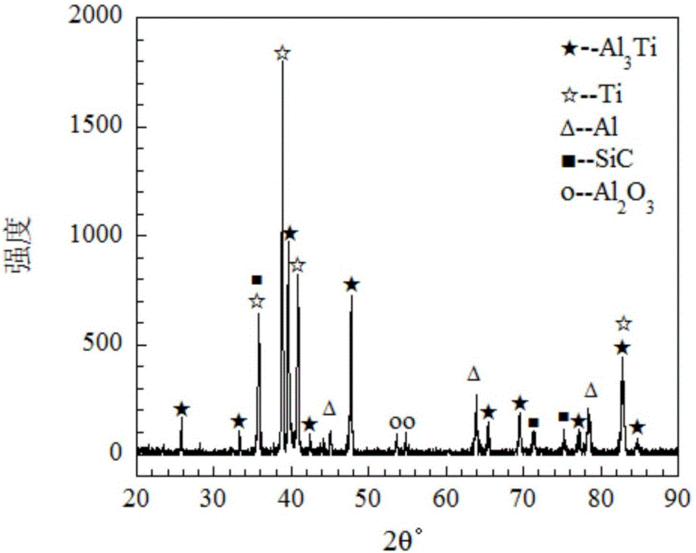 Preparation method of SiC particle enhanced intermetallic compound based laminated composite material Ti/Al3Ti