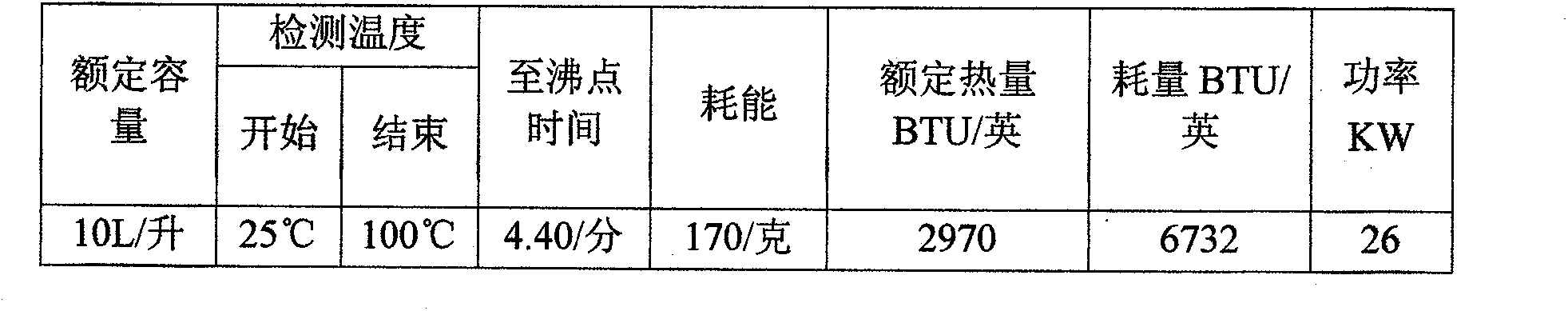 Method for retarding emission of greenhouse gas by combusting fuel oil