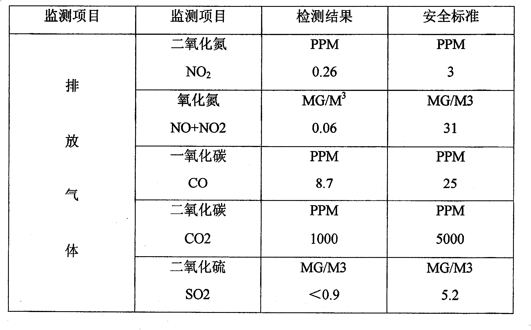 Method for retarding emission of greenhouse gas by combusting fuel oil