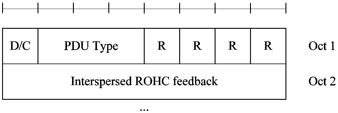 Transmission method, sending end PDCP entity and receiving end PDCP entity