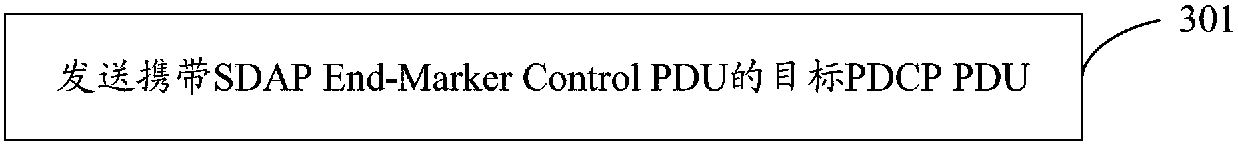 Transmission method, sending end PDCP entity and receiving end PDCP entity