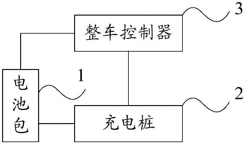 Electric vehicle heating and charging circuit and charging method