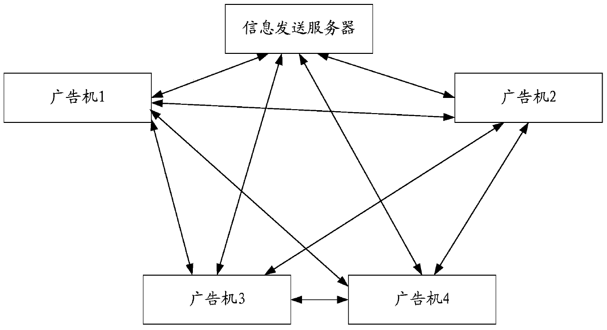 Information processing method, system and terminal