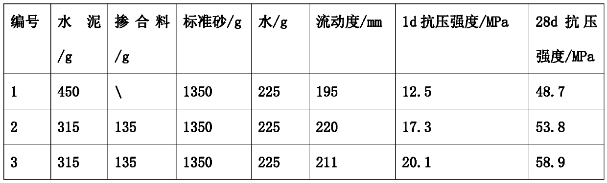 Concrete admixture based on iron tailing powder and preparation method of concrete admixture