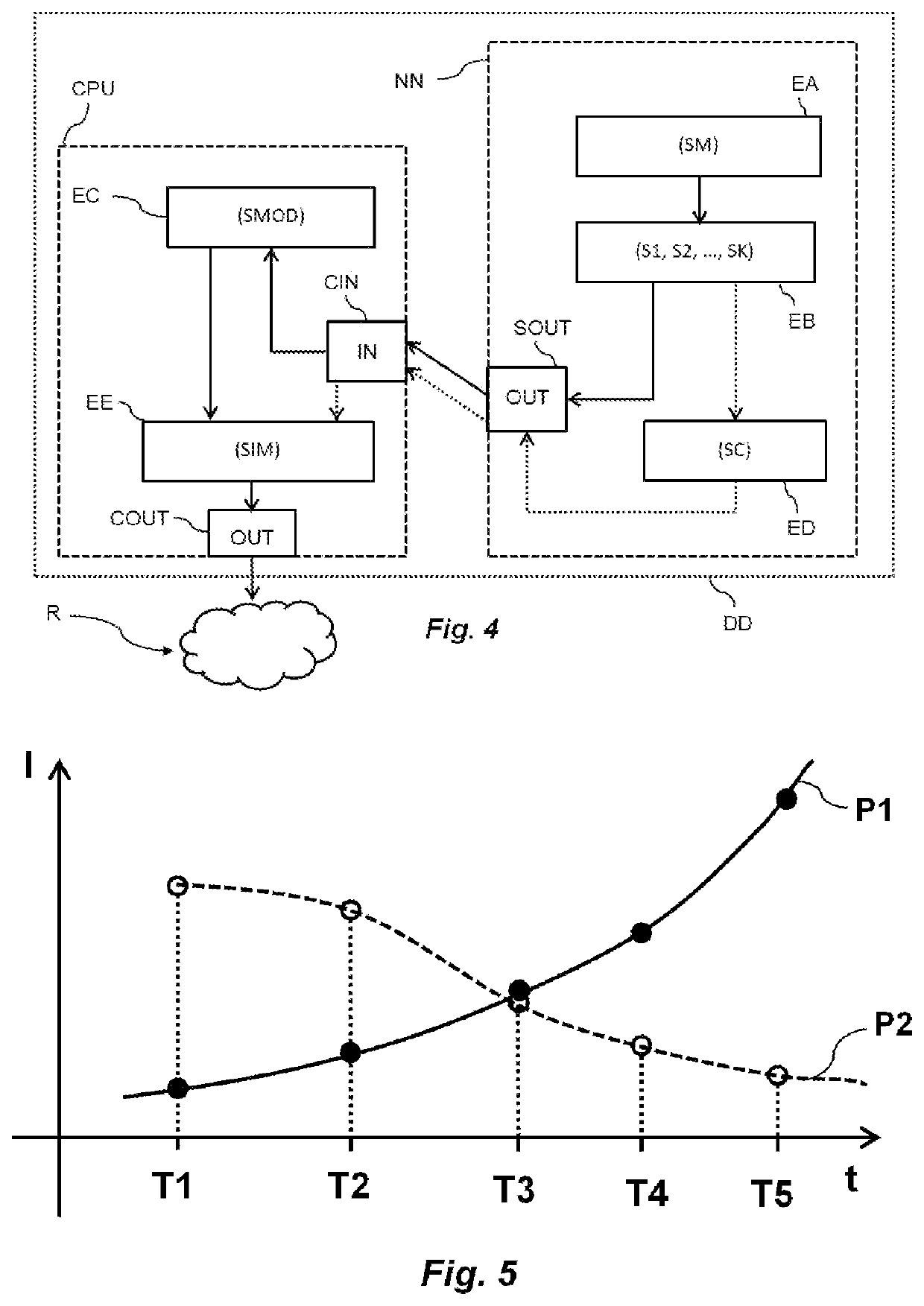 Method for identifying an item by olfactory signature