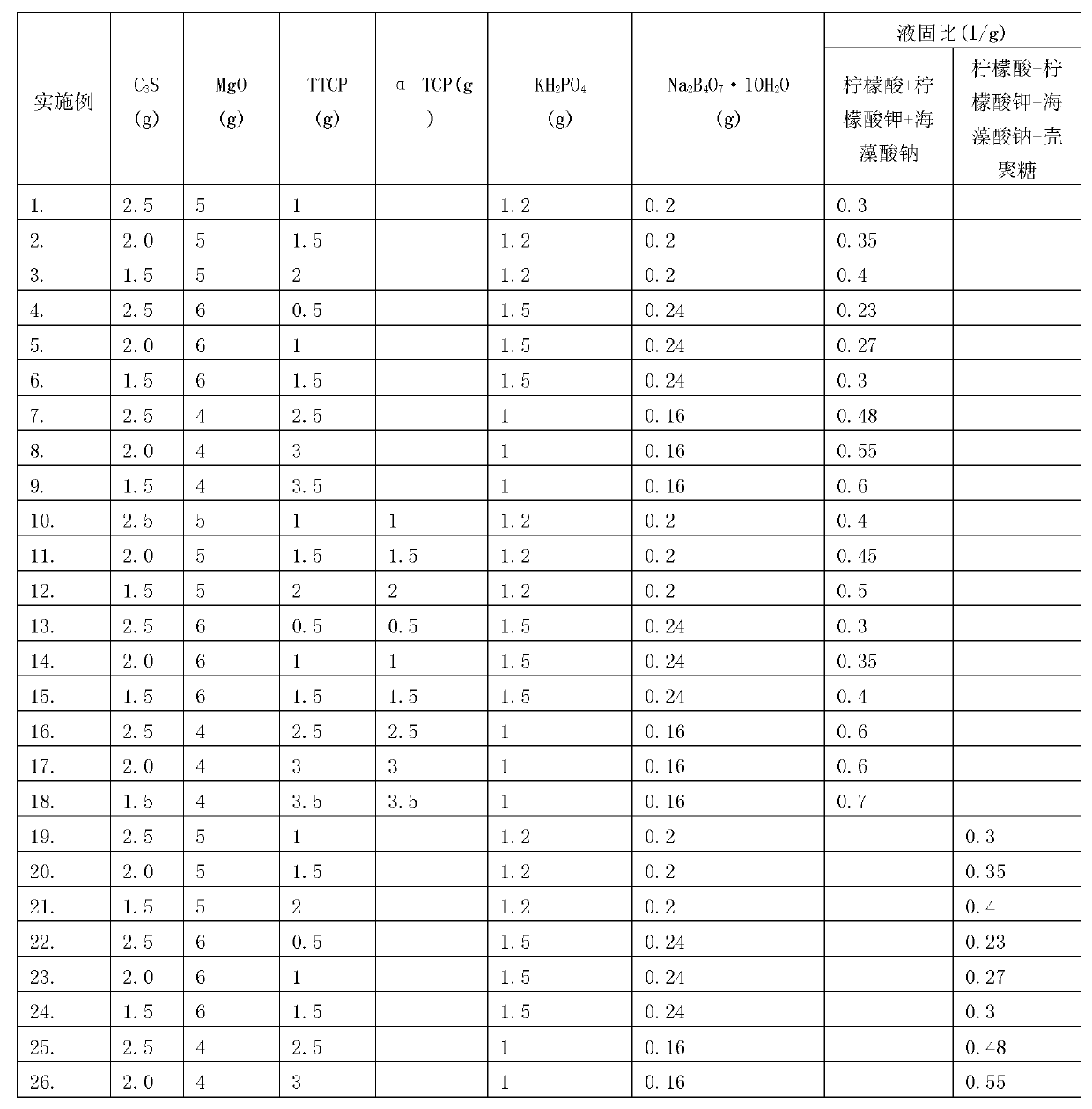 Self-setting composite bone repair material for human body hard tissue repair and application