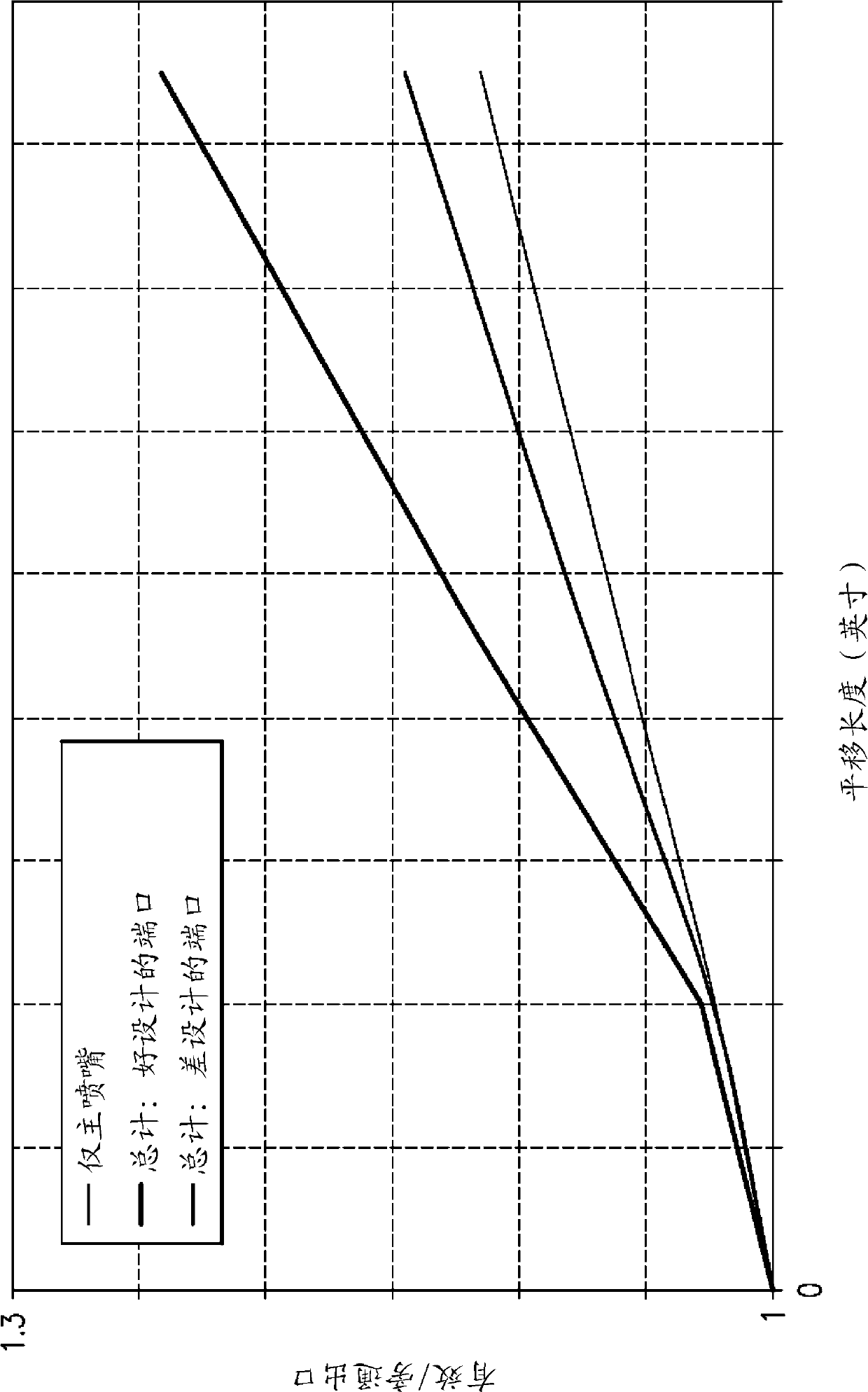 Gas turbine engine with fan variable area nozzle to reduce fan instability