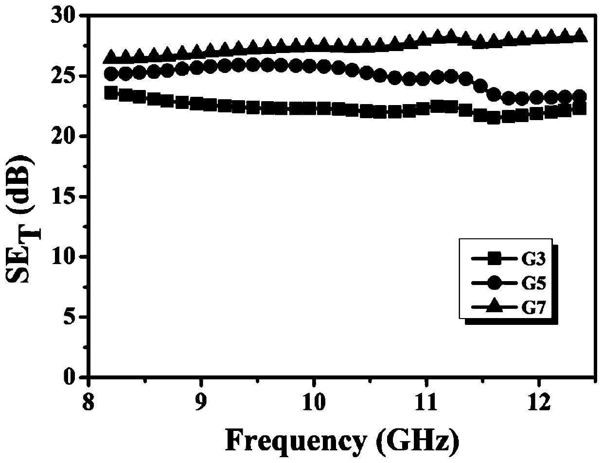 Preparation method of carbonized loofah/graphene-carbon nanotube composite material