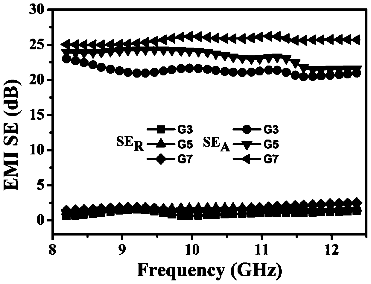 Preparation method of carbonized loofah/graphene-carbon nanotube composite material