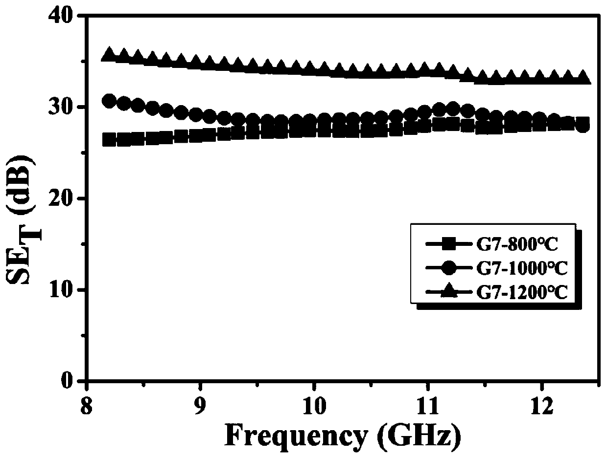 Preparation method of carbonized loofah/graphene-carbon nanotube composite material