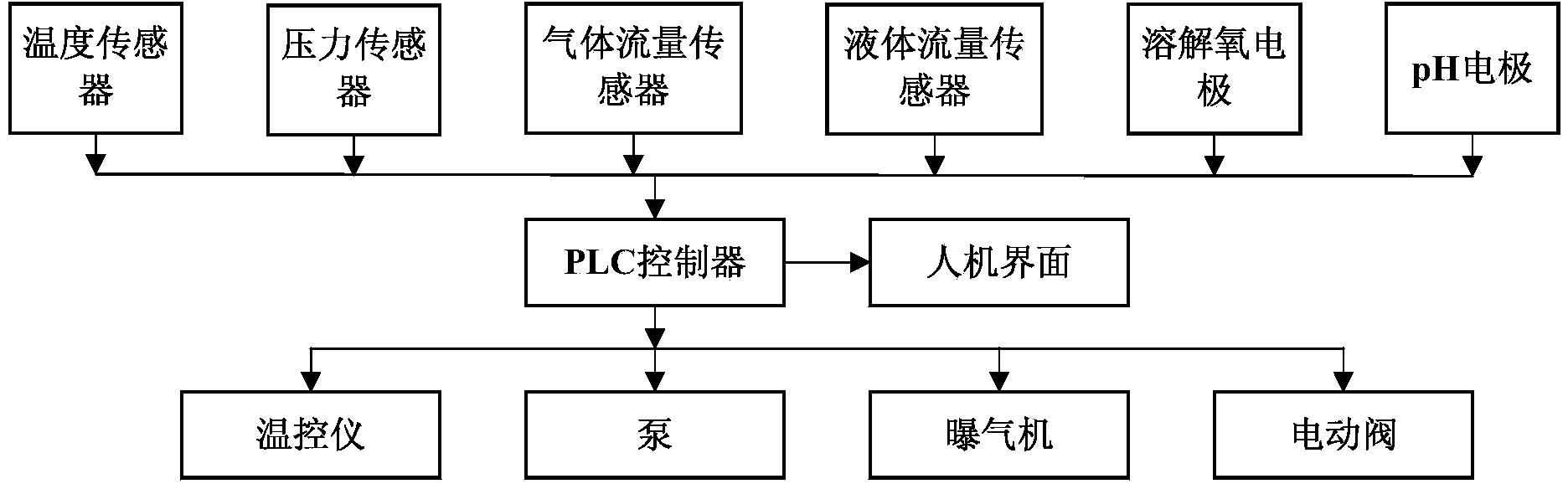 Garbage leachate treating device