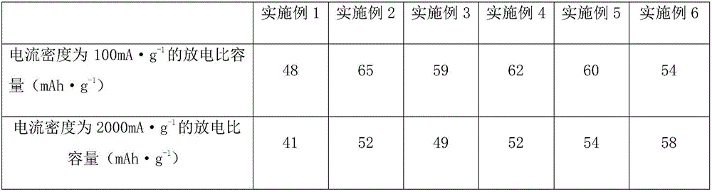 Aqueous rechargeable sodium-ion capacitor battery based on titanium phosphorus oxide cathode material