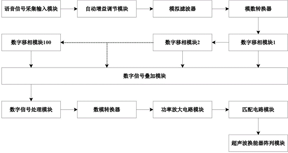 Voice signal interference device