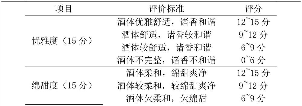 Cyclocarya paliurus foreign wine and preparation method thereof