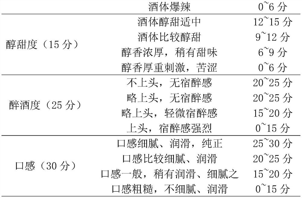 Cyclocarya paliurus foreign wine and preparation method thereof