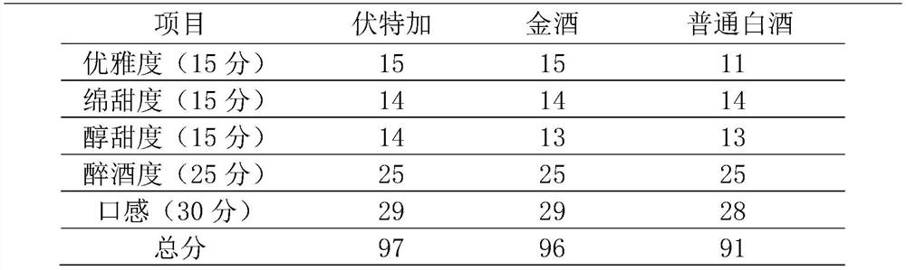 Cyclocarya paliurus foreign wine and preparation method thereof