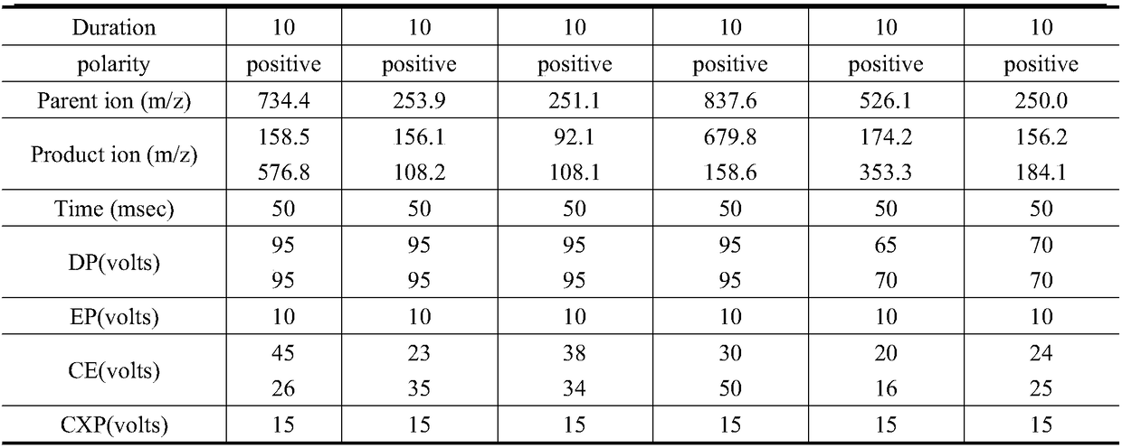 Method for detecting antibiotic in environment sample