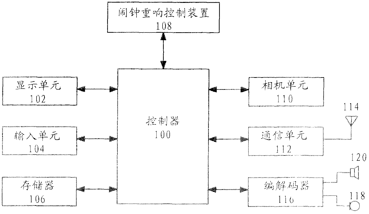 Method and device of alarm clock re-sounding control