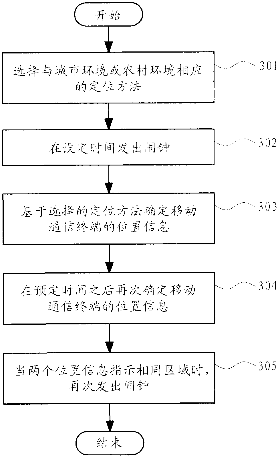 Method and device of alarm clock re-sounding control