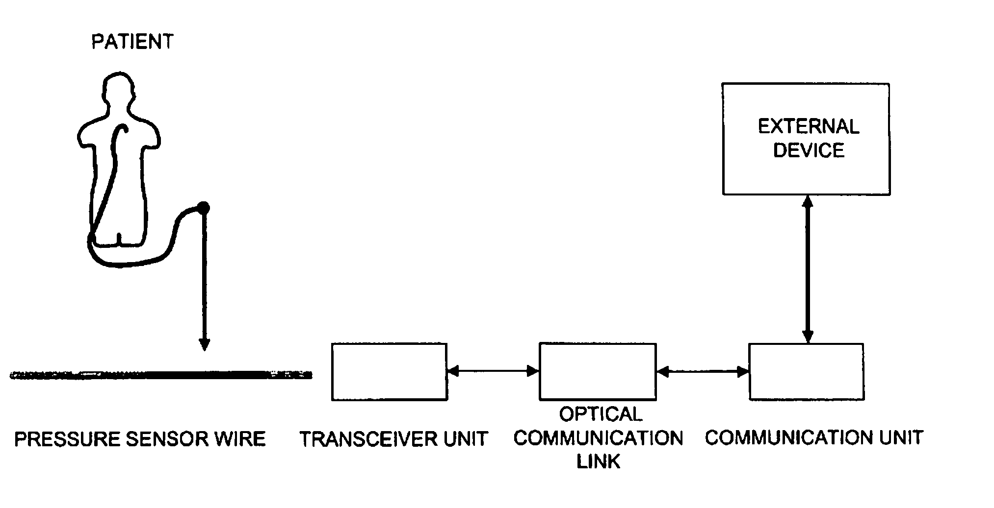 Measurement system to measure a physiological condition in a body