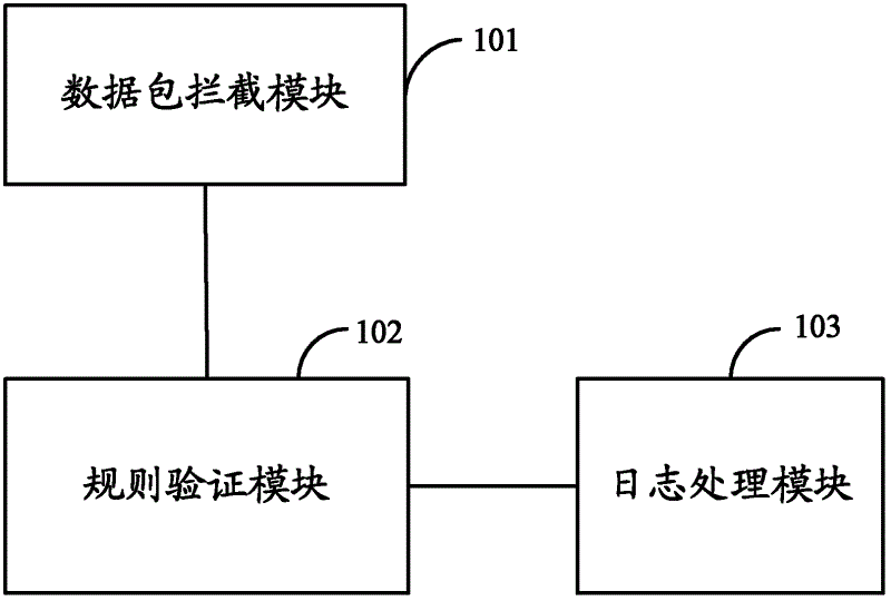 Feature code verification platform system and feature code verification method