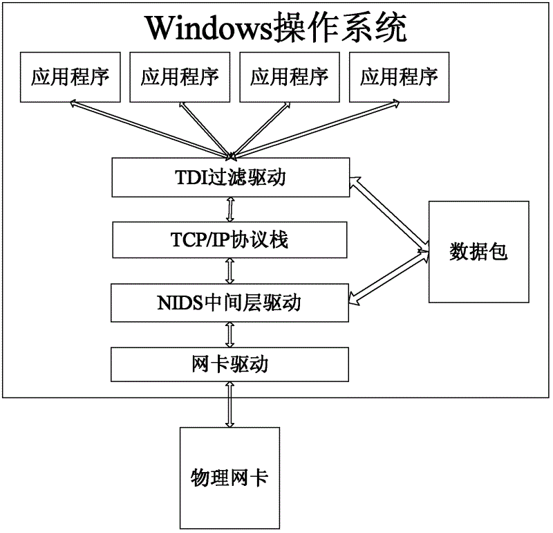 Feature code verification platform system and feature code verification method