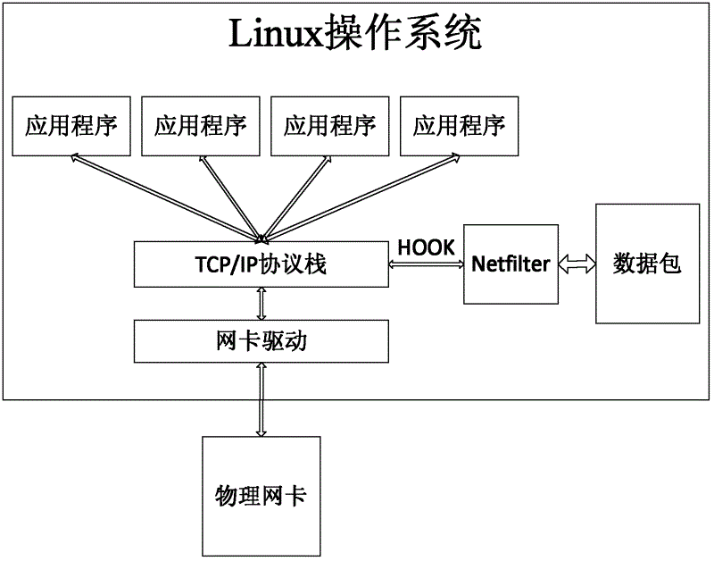 Feature code verification platform system and feature code verification method