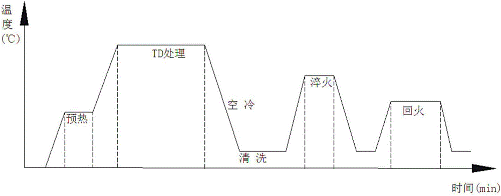 Surface wear resistance strengthening treatment method for agricultural soil touching part