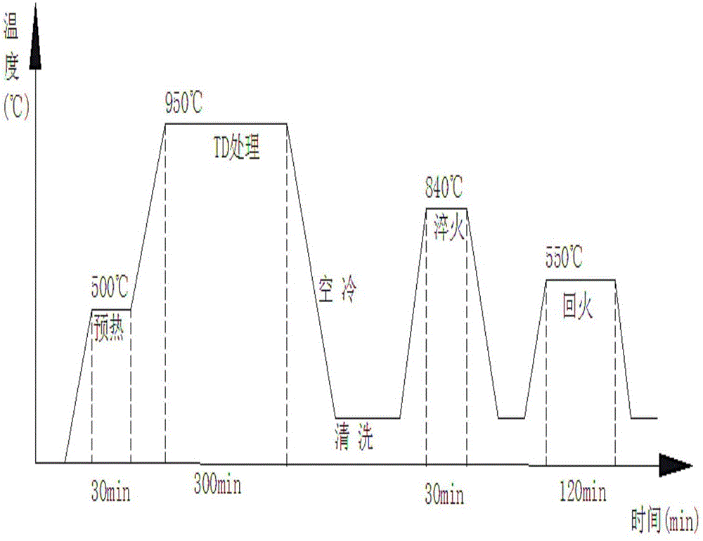 Surface wear resistance strengthening treatment method for agricultural soil touching part